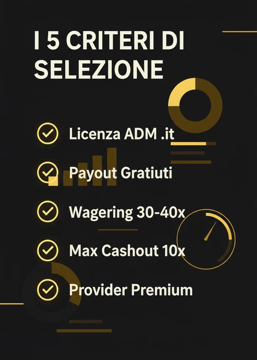 Icone di metodi di pagamento e fiches da casinò su uno sfondo tricolore italiano, che rappresentano i migliori casinò con deposito minimo di 20 euro.