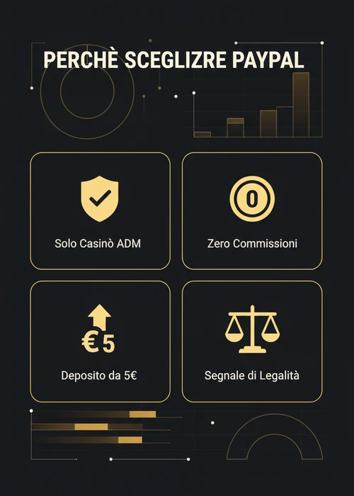 Un logo PayPal stilizzato che si fonde con icone di slot machine e carte da gioco, su uno sfondo che richiama la bandiera italiana.